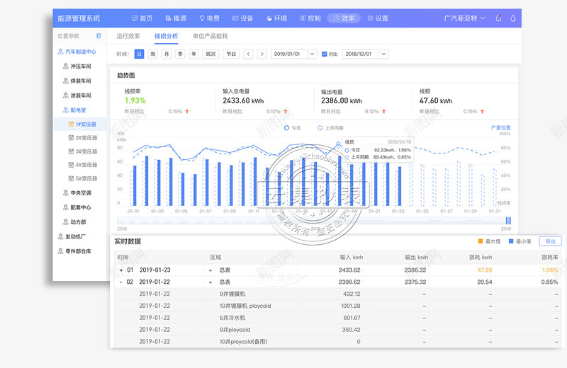 能源管理系统线损分析png免抠素材_新图网 https://ixintu.com 能源 管理系统 线损 分析