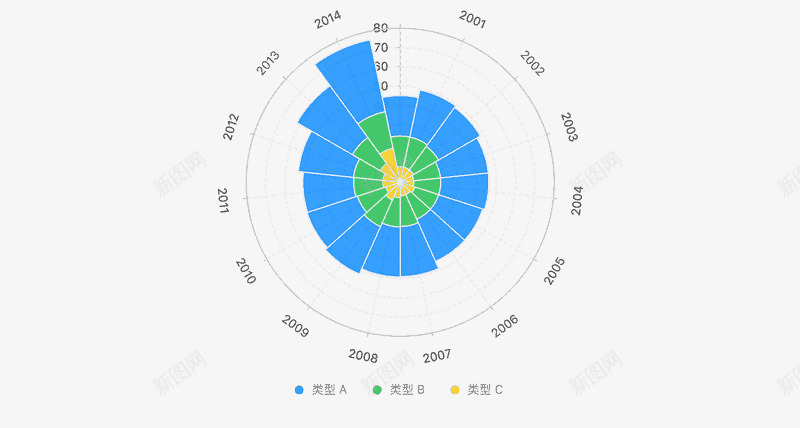 极坐标下的层叠柱状图png_新图网 https://ixintu.com 极坐标 层叠 柱状