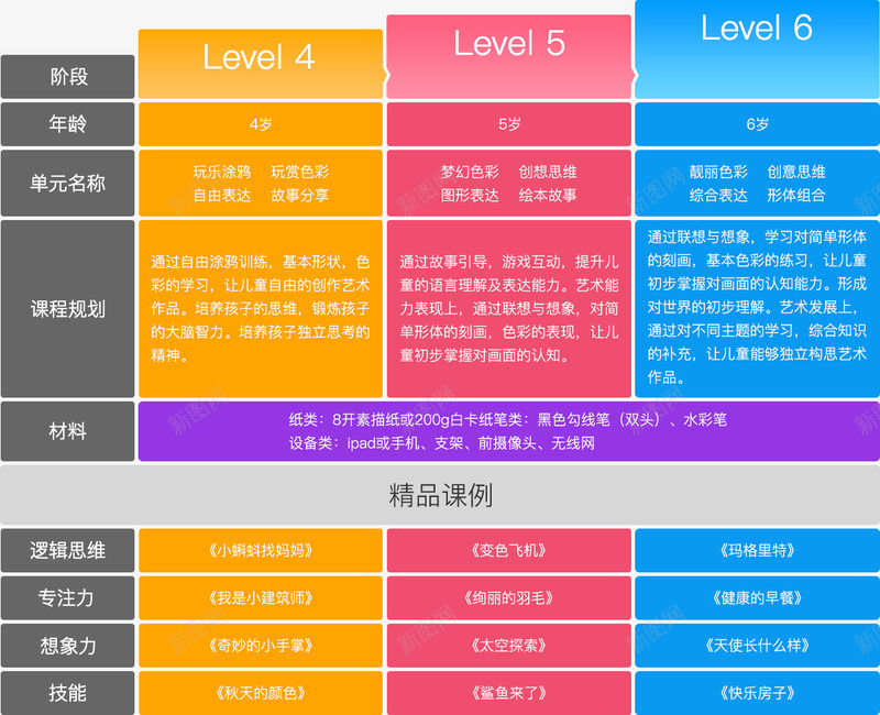 4岁课程幼儿美术创造课程美术宝1对1在线少儿美术png免抠素材_新图网 https://ixintu.com 美术 课程 幼儿 创造 在线 少儿