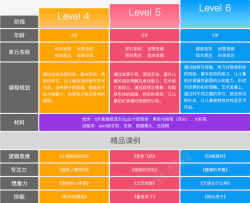 4岁课程幼儿美术创造课程美术宝1对1在线少儿美术素材