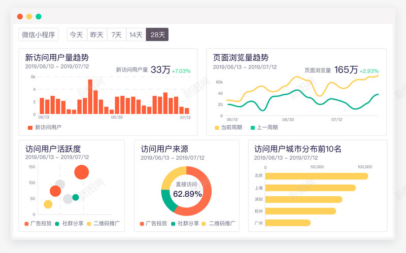 电商行业解决方案GrowingIO硅谷新一代无埋点png_新图网 https://ixintu.com 电商 行业 解决方案 硅谷 新一代 无埋点