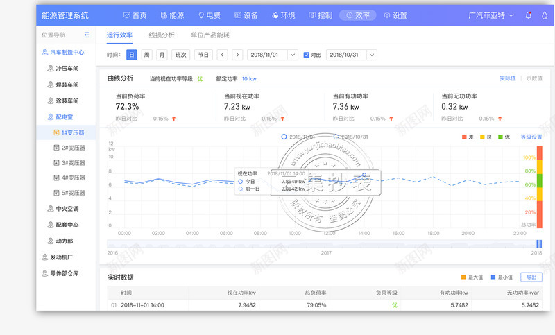 能源管理系统运行效率统计记录png免抠素材_新图网 https://ixintu.com 能源 管理系统 运行 效率 统计 记录