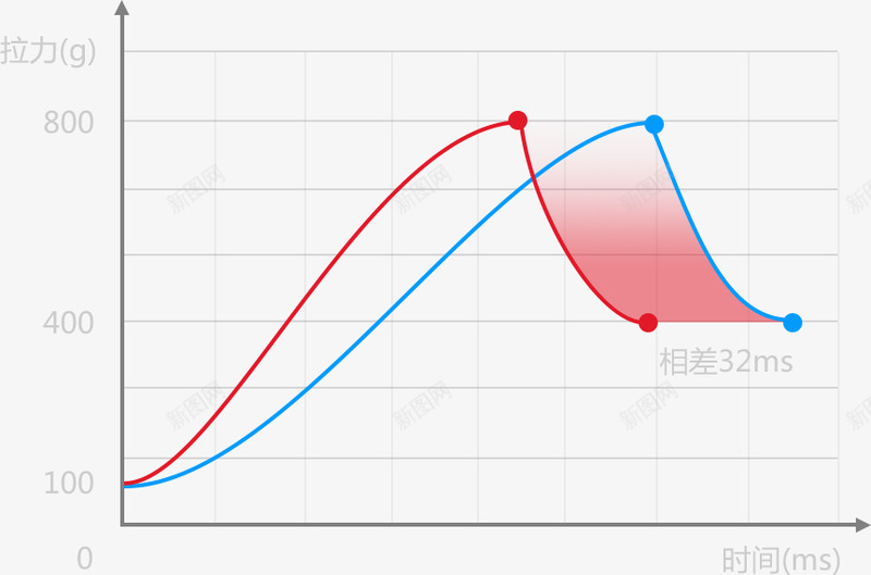 Snail穿越机动力系统png_新图网 https://ixintu.com 穿越 机动力 系统