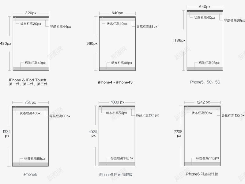 UI尺寸规范UI图标尺寸UI界面尺寸iPhone6png_新图网 https://ixintu.com 尺寸 规范 图标 界面