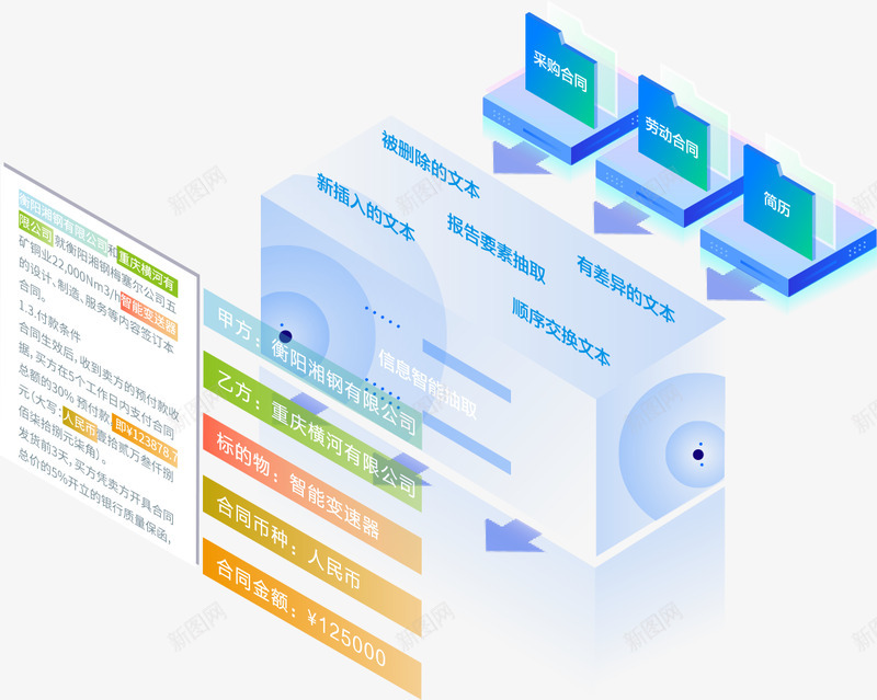 文档智能审阅文档管理系统达观数据png免抠素材_新图网 https://ixintu.com 文档 智能 审阅 管理系统 达观 数据