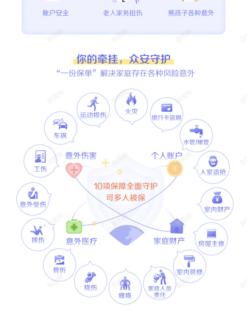 保险产品页众安UIpng免抠素材_新图网 https://ixintu.com 保险 产品 页众