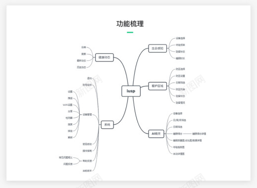 iusp智慧养老系统UIAPP界面cci1111原图标