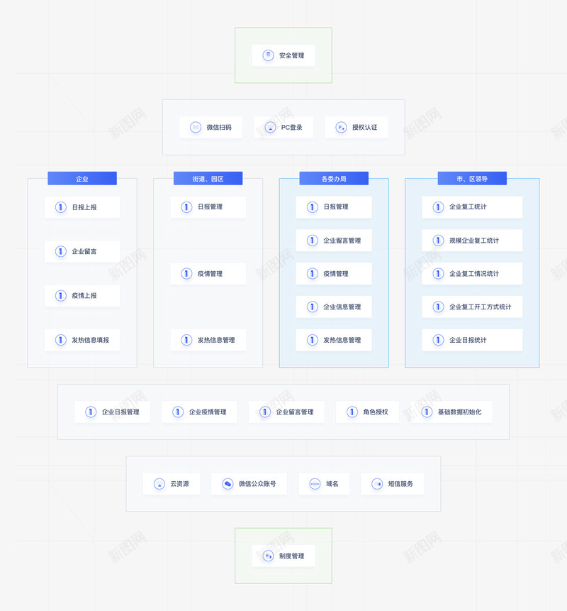 疫情综合管理系统UCloud中立云计算服务商png_新图网 https://ixintu.com 疫情 综合 管理系统 中立 云计算 服务商