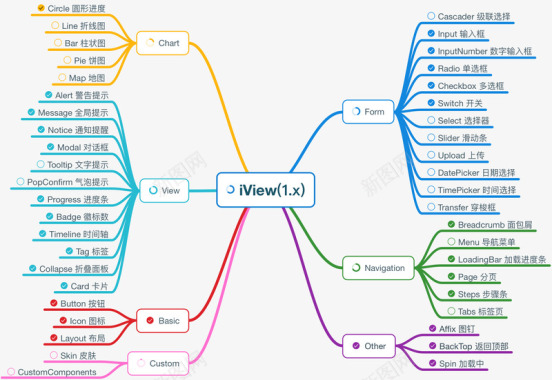 iView一套基于Vue的高质量UI组件库V2EX图标
