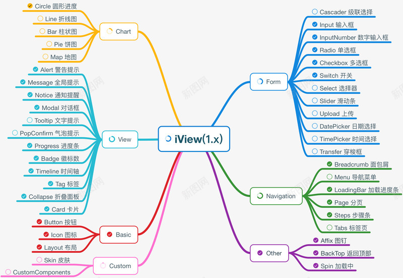 iView一套基于Vue的高质量UI组件库V2EXpng_新图网 https://ixintu.com 一套 基于 高质量 组件