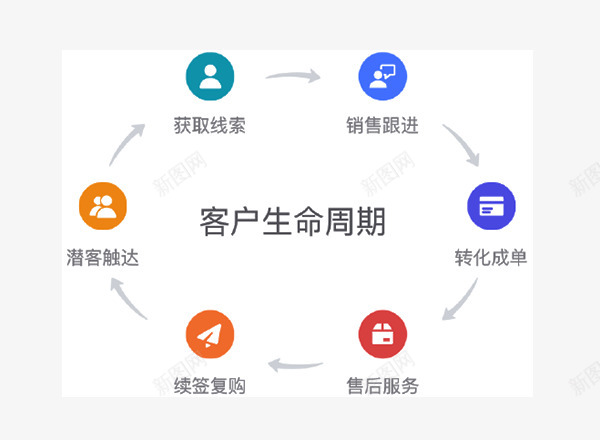 产品介绍小程序制作禾匠商城功能禾匠功能介绍png免抠素材_新图网 https://ixintu.com 介绍 禾匠 功能 产品 小程 程序 制作 商城