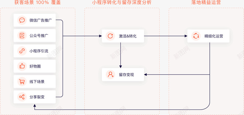 GrowingIO小程序用户行为数据分析支持小程序图标