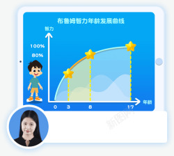 两节课让孩子爱上数学思维素材