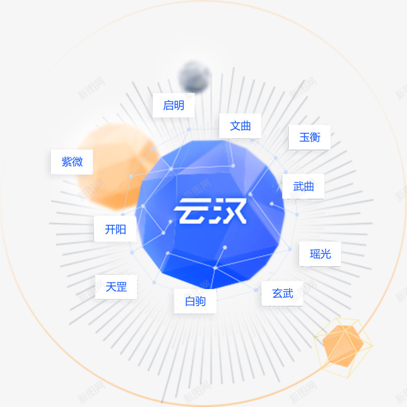 UCloud中立安全可信赖png_新图网 https://ixintu.com 中立 安全 可信赖