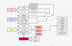 社群运营以移动医疗领域为例讨论搭建社群运营体系的方法人人都高清图片