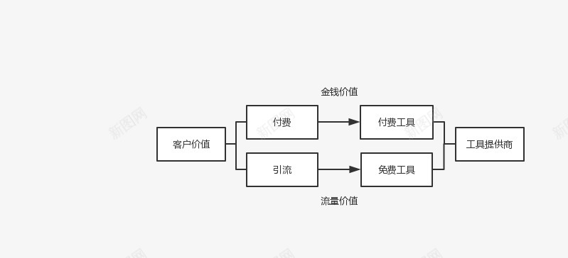 玩转私域流量背后关于新兴社区社群运营工具的运营思考png免抠素材_新图网 https://ixintu.com 运营 玩转 私域 流量 背后 关于 新兴 社区 社群 工具 思考