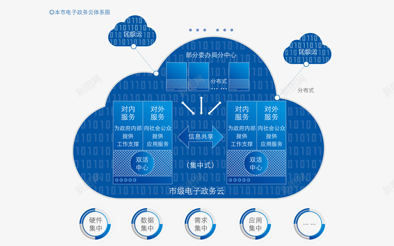 中国电信上海分公司项目案例电子政务云平台安恒信息png免抠素材_新图网 https://ixintu.com 上海 中国 云平台 信息 分公司 台安 平台 恒信 案例 电信 电子政务 项目