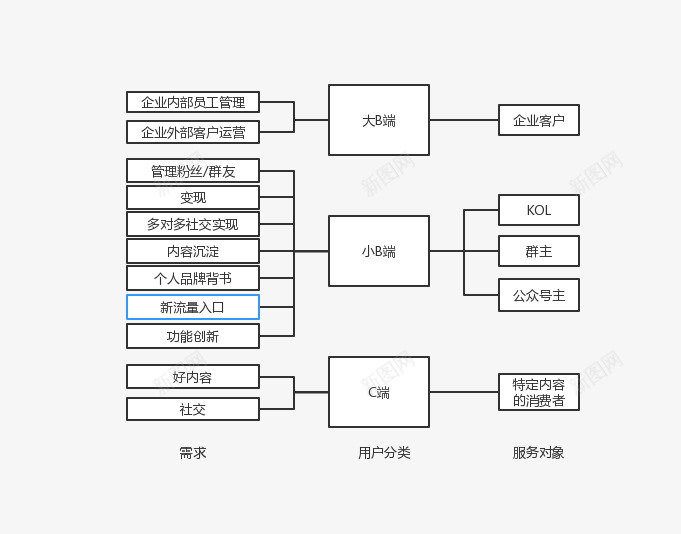 玩转私域流量背后关于新兴社区社群运营工具的运营思考png免抠素材_新图网 https://ixintu.com 运营 玩转 私域 流量 背后 关于 新兴 社区 社群 工具 思考