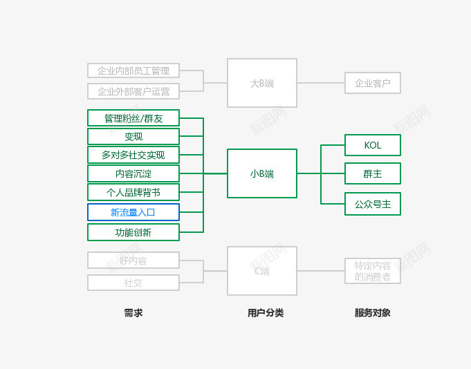 玩转私域流量背后关于新兴社区社群运营工具的运营思考png免抠素材_新图网 https://ixintu.com 运营 玩转 私域 流量 背后 关于 新兴 社区 社群 工具 思考