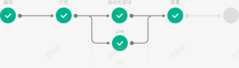 ONESPipeline持续集成与交付管理工具ONpng_新图网 https://ixintu.com 持续 集成 交付 管理工具