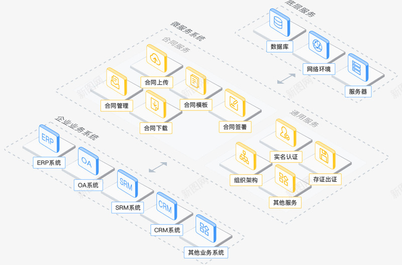 中大型企业业务框架png免抠素材_新图网 https://ixintu.com 大型企业 业务 框架