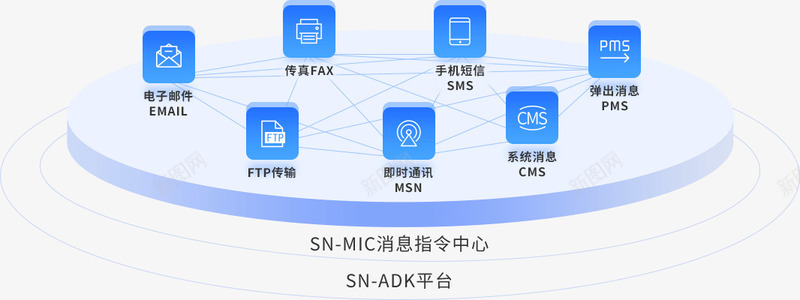 南北软件南北技术架构png免抠素材_新图网 https://ixintu.com 南北 软件 技术 架构