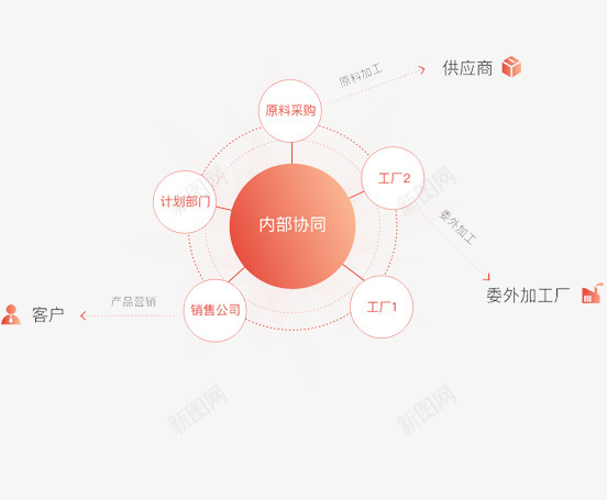 U8cloud融合交易服务管理于一体的整体解决方案png_新图网 https://ixintu.com 融合 交易 服务 管理 于一体 整体 解决方案