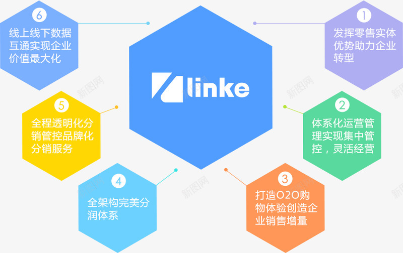 发挥零售实体优势助力企业转型png免抠素材_新图网 https://ixintu.com 发挥 零售 实体 优势 助力 企业 转型