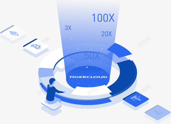 老虎云Tigercloud交易系统老虎合约云交易系png_新图网 https://ixintu.com 老虎 交易 系统 合约