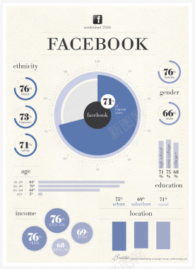 InfographicFacebook用户的人口统图标