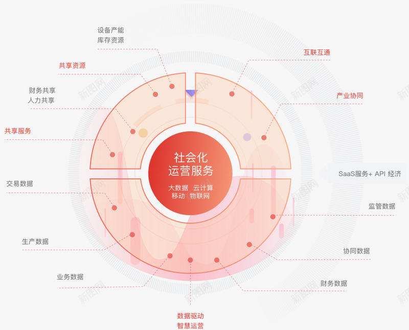 用友云企业服务都在这png免抠素材_新图网 https://ixintu.com 用友 企业服务 在这