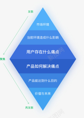 产品体验报告要深度分析不要表面赏析UI工业产品其他图标