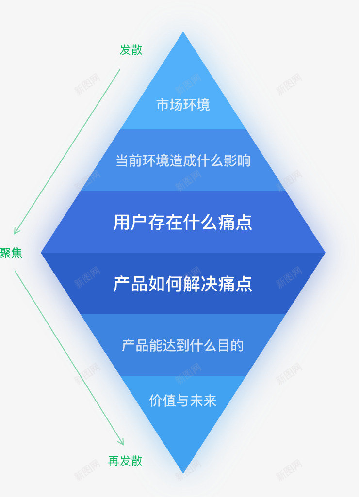 产品体验报告要深度分析不要表面赏析UI工业产品其他png_新图网 https://ixintu.com 产品 体验 报告 深度分析 不要 表面 赏析 工业 其他