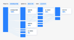 通过分析帮助产品迭代提升用户体验素材