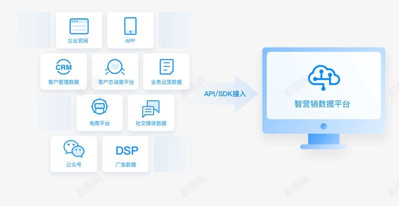 微盟智营销企业智能营销平台png免抠素材_新图网 https://ixintu.com 营销 微盟 企业 智能 平台