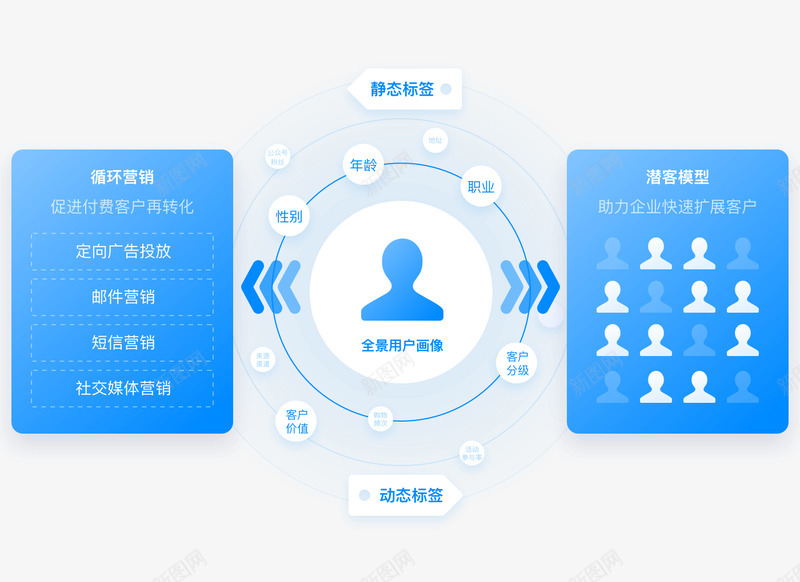 微盟智营销企业智能营销平台png免抠素材_新图网 https://ixintu.com 营销 微盟 企业 智能 平台