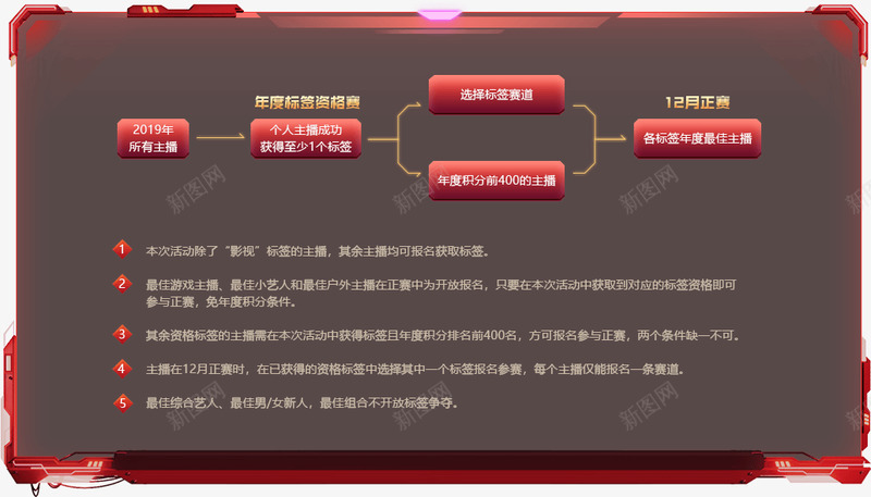 年度赛制概述png免抠素材_新图网 https://ixintu.com 年度 赛制 概述