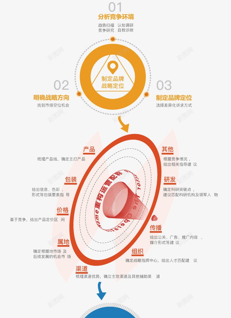 品牌全案策划品牌设计品牌营销策划九维品牌策划png免抠素材_新图网 https://ixintu.com 品牌 全案 策划 品牌设计 营销策划 九维 品牌策划