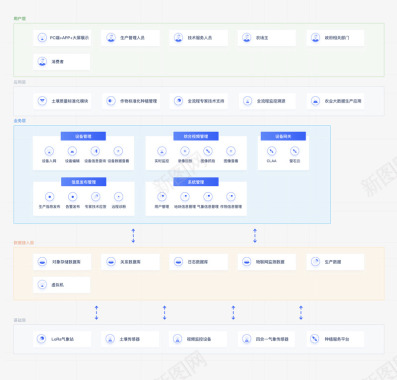 智慧农业解决方案UCloud中立云计算服务商图标