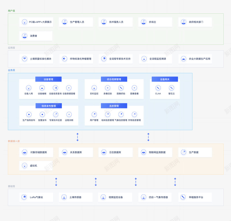 智慧农业解决方案UCloud中立云计算服务商png_新图网 https://ixintu.com 智慧 农业 解决方案 中立 云计算 服务商