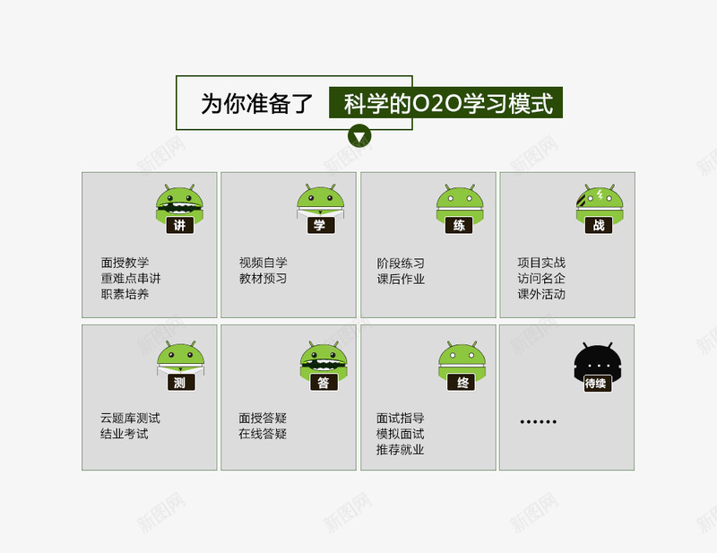 android从入门到精通安卓培训机构哪家好北大青png_新图网 https://ixintu.com 入门 精通 安卓 培训机构 哪家 好北 大青