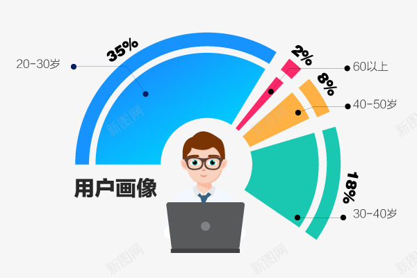 用户画像png免抠素材_新图网 https://ixintu.com 用户 画像