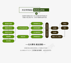 哪家android从入门到精通安卓培训机构哪家好北大青高清图片