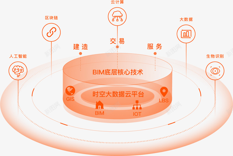 平安城科让建筑无限连接png免抠素材_新图网 https://ixintu.com 平安 城科 建筑 无限 连接