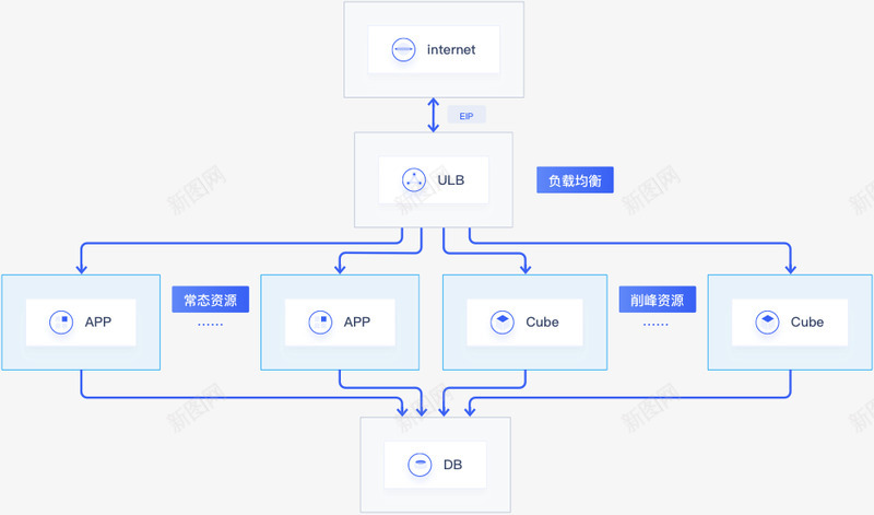 Serverless容器实例CubeUCloud中png_新图网 https://ixintu.com 容器 实例