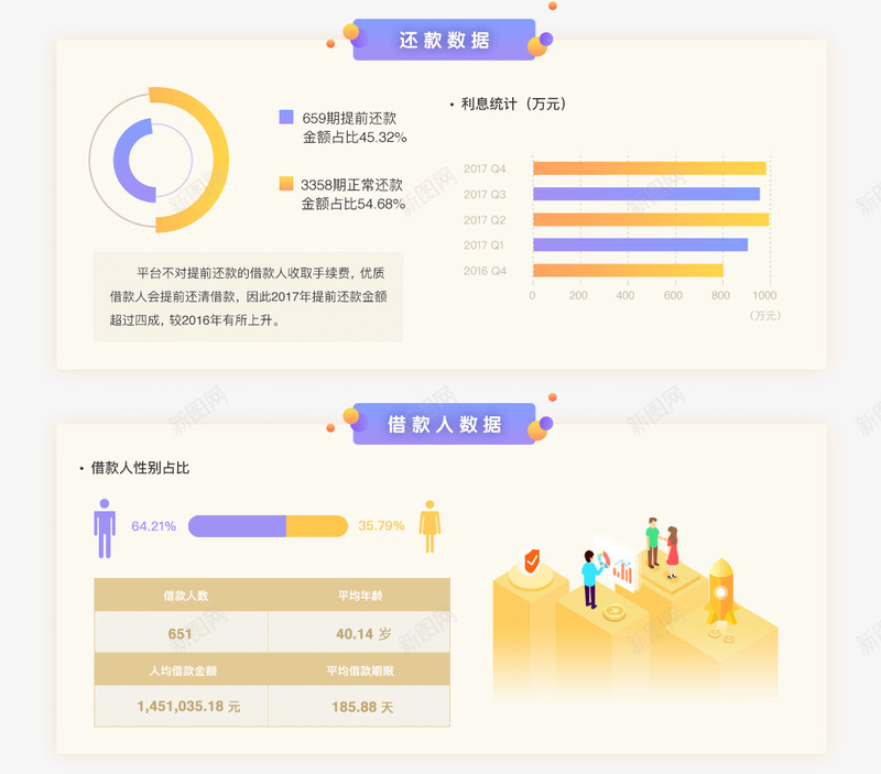 2017年运营报告龙贷png免抠素材_新图网 https://ixintu.com 运营 报告 龙贷