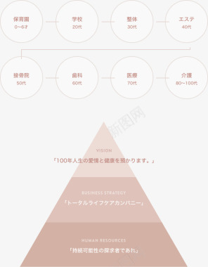 採用概要採用情报株式会社株式会社採用概要採用Exp图标