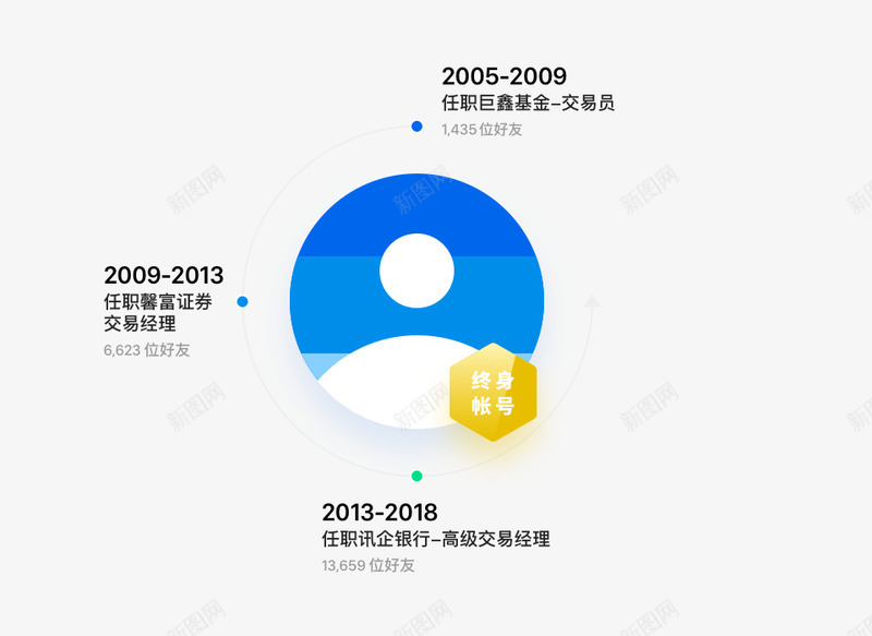 金融行业CRM客户管理系统金融政策监管otc合规解png_新图网 https://ixintu.com 金融 行业 客户 管理系统 金融政策 监管 合规