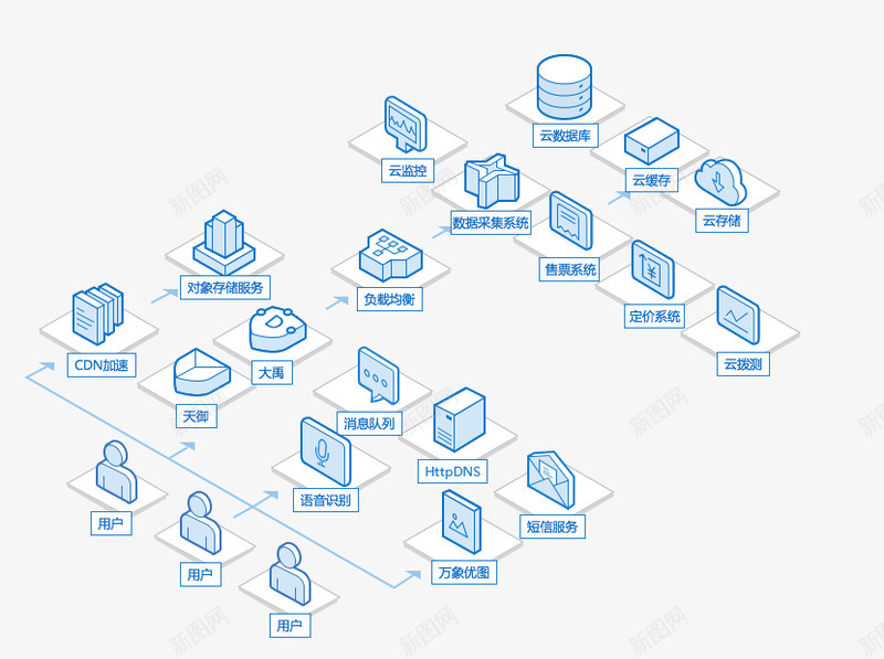 O2O解决方案腾讯云png免抠素材_新图网 https://ixintu.com 解决方案 腾讯