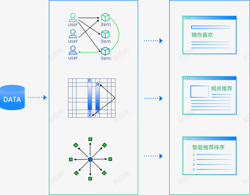 智能推荐引擎达观数据文本智能处理专家png免抠素材_新图网 https://ixintu.com 智能 推荐 引擎 达观 数据 文本 处理 专家